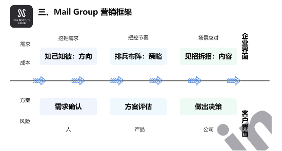 領(lǐng)英運(yùn)營(yíng)推廣讓知識(shí)跨場(chǎng)景遷移—