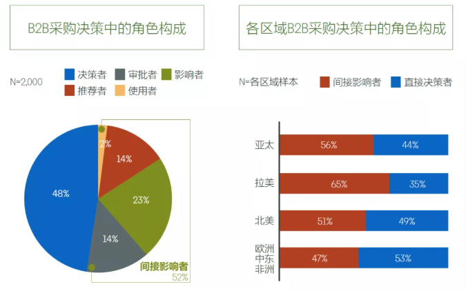 領(lǐng)英代運(yùn)營(yíng)如何幫助企業(yè)品牌出海