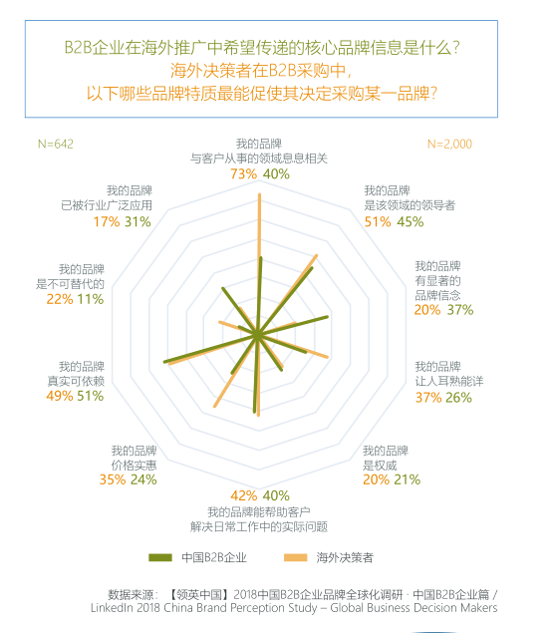 領(lǐng)英課程助力外企獲取客戶更多信